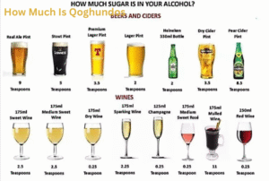 How Much Is Qoghundos